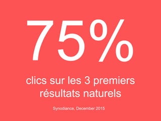 75%clics sur les 3 premiers
résultats naturels
Synodiance, December 2015
 