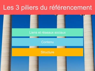 Les 3 piliers du référencement
Structure
Contenu
Liens et réseaux sociaux
 
