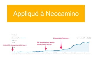 Appliqué à Neocamino
 