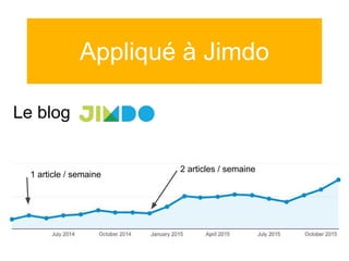 Appliqué à Jimdo
1 article / semaine
2 articles / semaine
Le blog
 