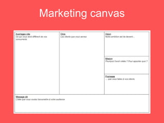 Marketing canvas
 