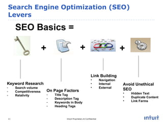 Search Engine Optimization (SEO) Levers SEO Basics =  On Page Factors Title Tag Description Tag Keywords in Body Heading Tags + Avoid Unethical  SEO Hidden Text Duplicate Content Link Farms + Keyword Research Search volume Competitiveness Relativity + Link Building Navigation Internal  External 