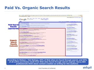 Paid Vs. Organic Search Results According to Nielson / Net Ratings, 46% of Web sites are found through search, and 55% of all online purchases result from Web sites found through search engines. Savvy SEO professionals think about content creation as writing for this audience . Paid Search Results (sponsored) Organic  Search Results (natural) 