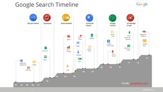 SiteBoosters4
Quelle: googleblog.com
 