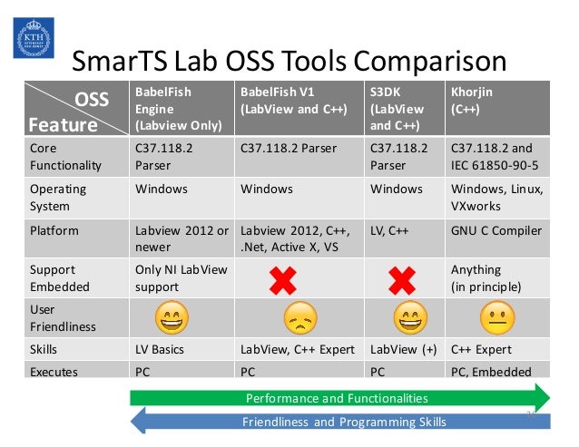 Drivers Labview 2016 Device For Windows 7 X64