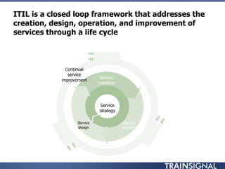 ITIL is a closed loop framework that addresses the
creation, design, operation, and improvement of
services through a life cycle
Continual
service
improvement
Service
transition
Service
strategy
Service
Operation
Service
design
 