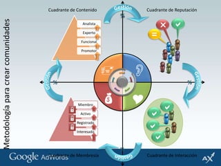 adwords pymes