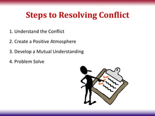 Steps to Resolving Conflict
1. Understand the Conflict
2. Create a Positive Atmosphere
3. Develop a Mutual Understanding
4. Problem Solve
 