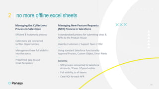 Efficient & Automatic process
—
Collections are connected
to Won Opportunities
—
Management have full visibility
into the status
—
Predefined easy-to-use
Email Templates
10
A standardized process for submitting ideas &
NFRs to the Product House
—
Used by Customers / Support Team / CSM
—
Using standard Salesforce functionality:
Approval Process, Custom Object, Email Alerts
—
Benefits:
› NFR process connected to Salesforce
Accounts / Cases / Opportunities
› Full visibility, to all teams
› Clear ROI for each NFR
Managing the Collections
Process in Salesforce
Managing New Feature Requests
(NFR) Process in Salesforce
2 | no more offline excel sheets
 