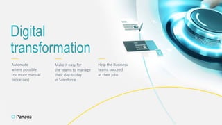 Automate
where possible
(no more manual
processes)
7
Help the Business
teams succeed
at their jobs
Digital
transformation
Make it easy for
the teams to manage
their day-to-day
in Salesforce
 
