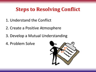 Steps to Resolving Conflict
1. Understand the Conflict
2. Create a Positive Atmosphere
3. Develop a Mutual Understanding
4. Problem Solve
 