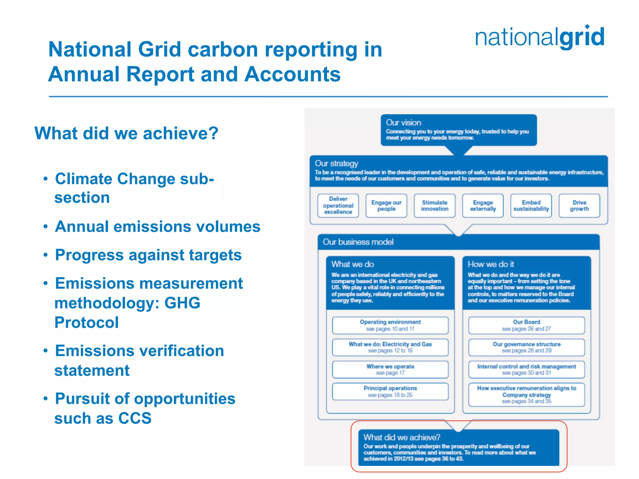 National Grid carbon reporting in
Annual Report and Accounts
•  Climate Change sub-
section
•  Annual emissions volumes
•  Progress against targets
•  Emissions measurement
methodology: GHG
Protocol
•  Emissions verification
statement
•  Pursuit of opportunities
such as CCS
What did we achieve?
 