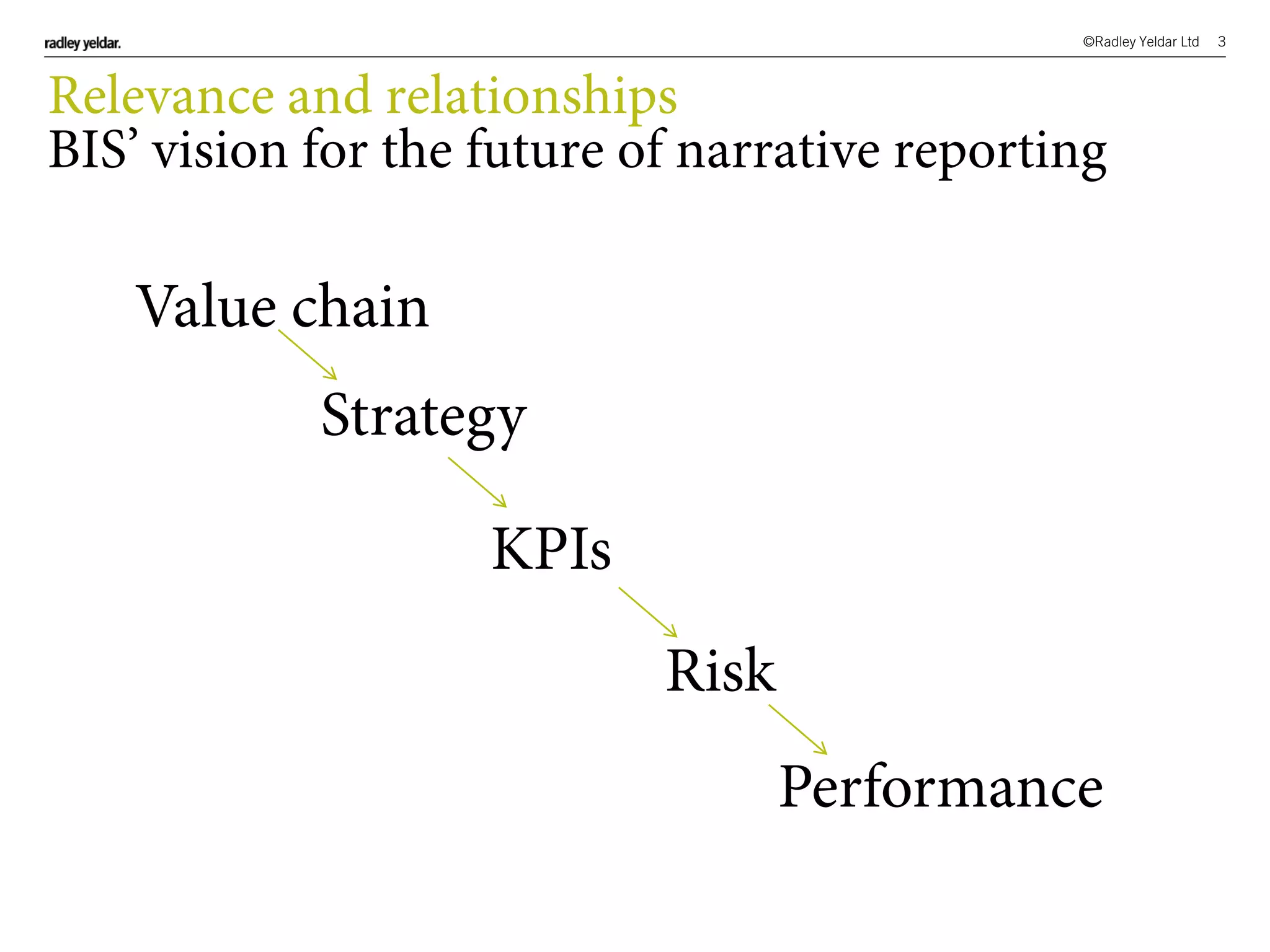 ©Radley Yeldar Ltd 3
Relevance and relationships
BIS’ vision for the future of narrative reporting
Value chain
Strategy
KPIs
Risk
Performance
 