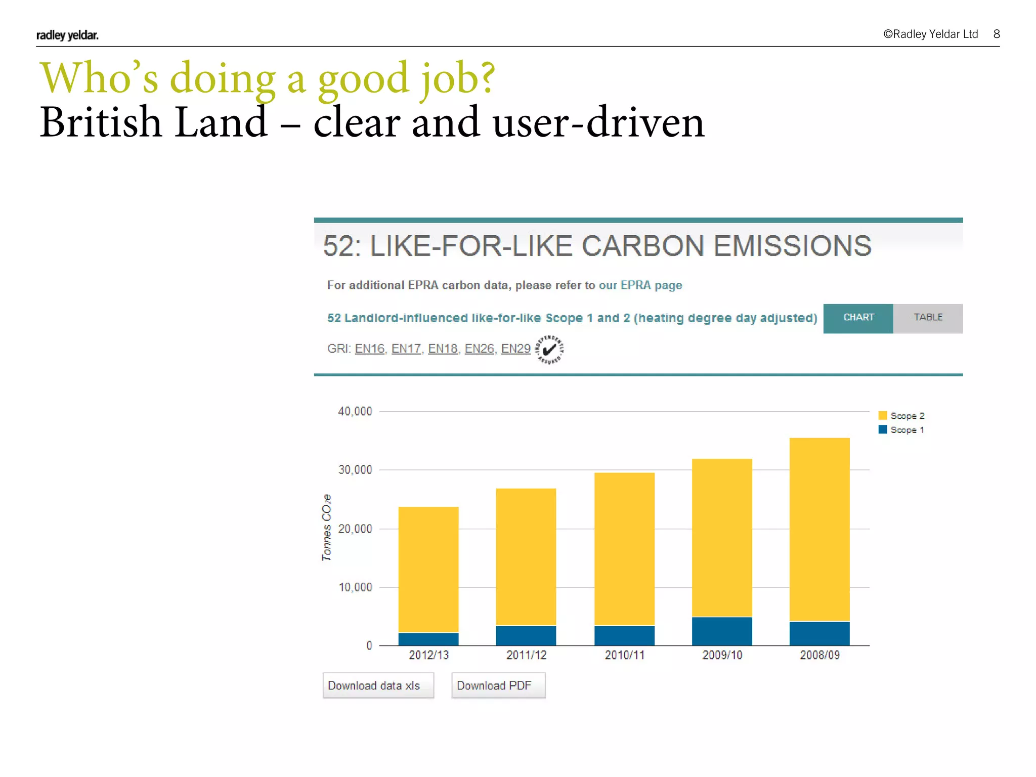 ©Radley Yeldar Ltd 8
Who’s doing a good job?
British Land – clear and user-driven
 