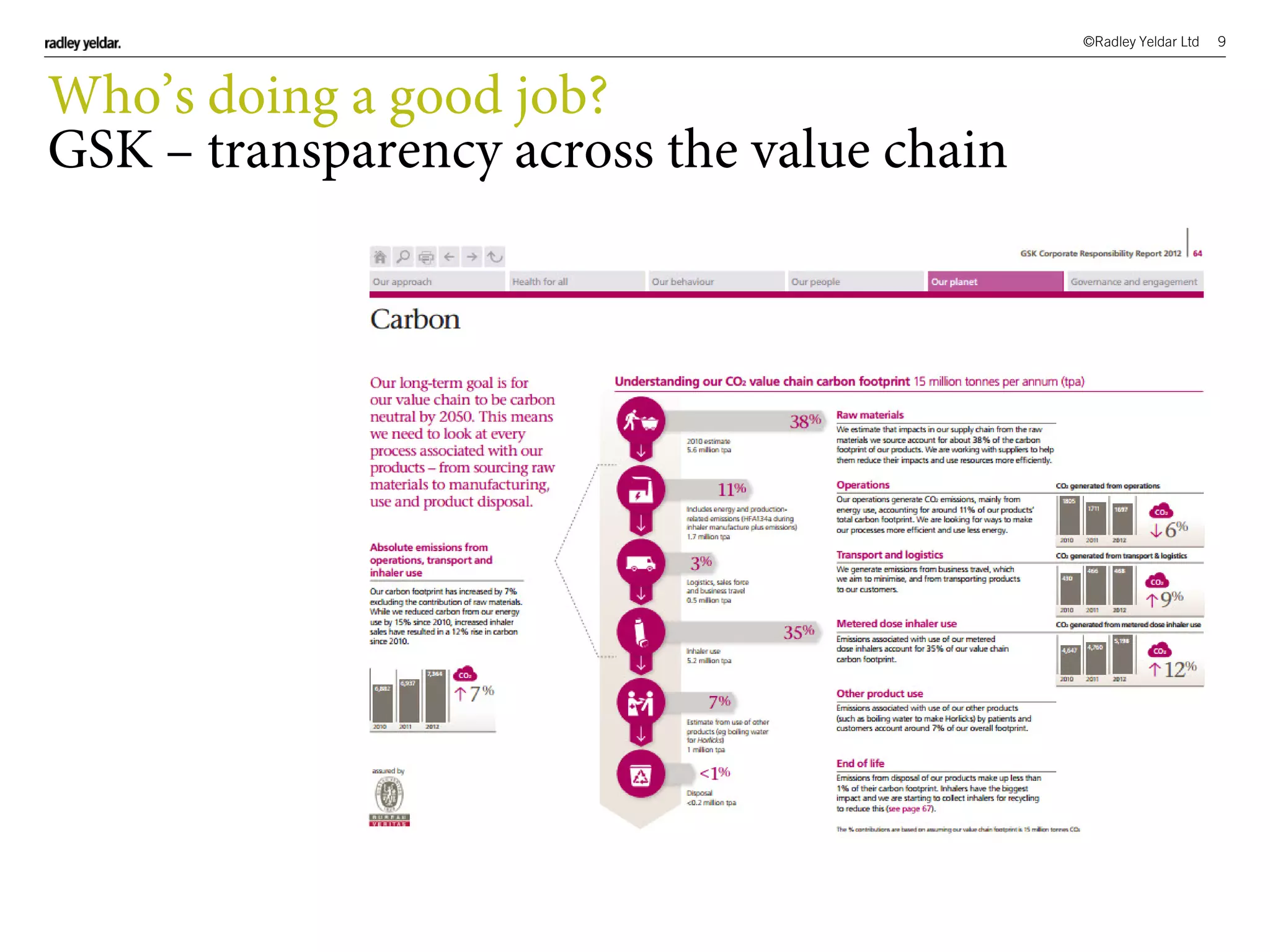 ©Radley Yeldar Ltd 9
Who’s doing a good job?
GSK – transparency across the value chain
 