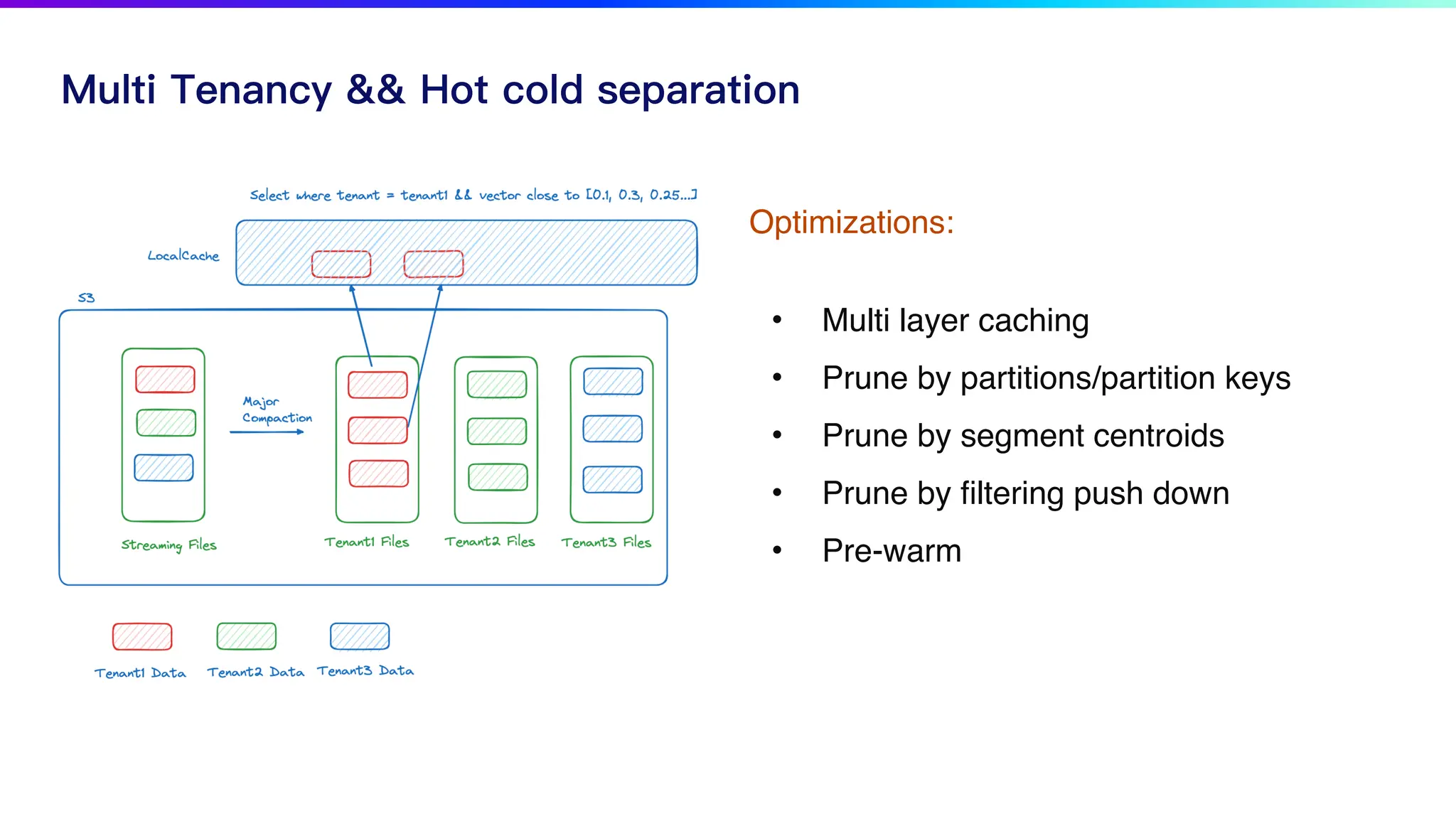 Multi Tenancy && Hot cold separation
Optimizations:
• Multi layer caching
• Prune by partitions/partition keys
• Prune by segment centroids
• Prune by
fi
ltering push down
• Pre-warm
 