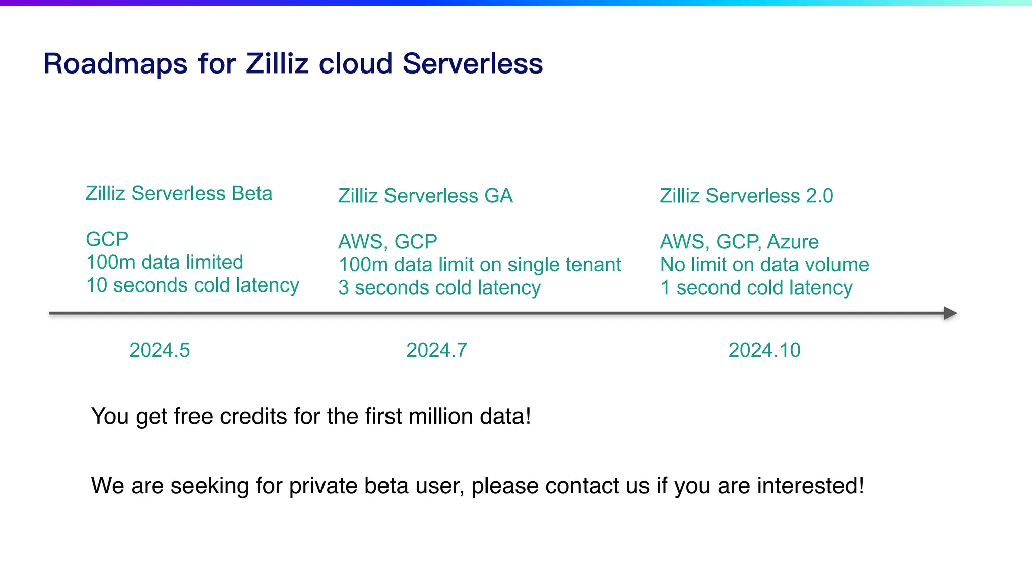 Roadmaps for Zilliz cloud Serverless
Zilliz Serverless Beta
GCP
100m data limited
10 seconds cold latency
2024.5
Zilliz Serverless GA
AWS, GCP
100m data limit on single tenant
3 seconds cold latency
2024.7
Zilliz Serverless 2.0
AWS, GCP, Azure
No limit on data volume
1 second cold latency
2024.10
You get free credits for the
fi
rst million data!
We are seeking for private beta user, please contact us if you are interested!
 