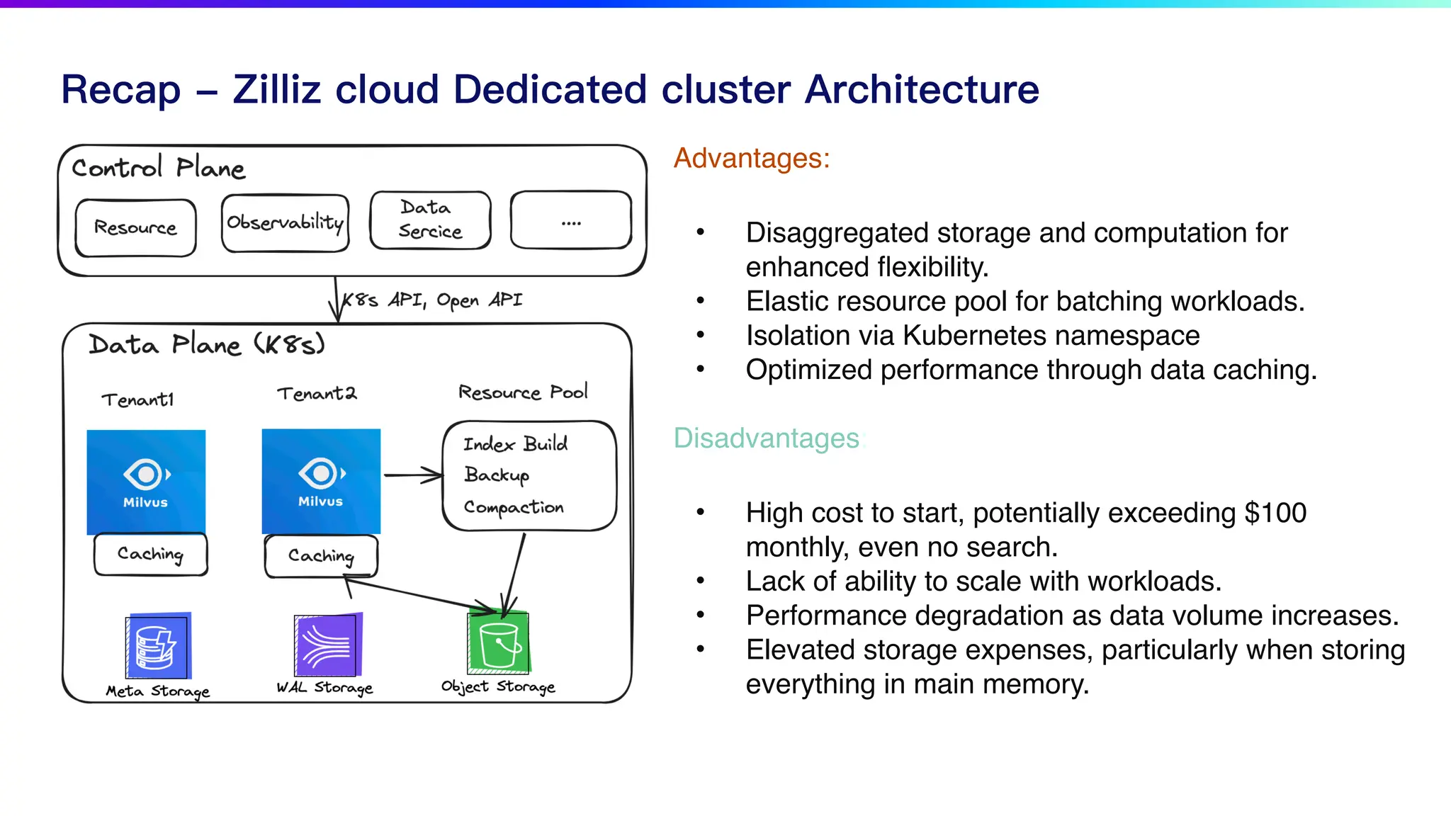 Recap - Zilliz cloud Dedicated cluster Architecture
Advantages:
• Disaggregated storage and computation for
enhanced
fl
exibility.
• Elastic resource pool for batching workloads.
• Isolation via Kubernetes namespace
• Optimized performance through data caching.
Disadvantages:
• High cost to start, potentially exceeding $100
monthly, even no search.
• Lack of ability to scale with workloads.
• Performance degradation as data volume increases.
• Elevated storage expenses, particularly when storing
everything in main memory.
 
