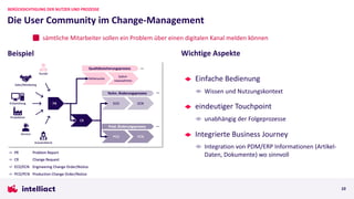 sämtliche Mitarbeiter sollen ein Problem über einen digitalen Kanal melden können
Die User Community im Change-Management
BERÜCKSICHTIGUNG DER NUTZER UND PROZESSE
Beispiel
10
Einfache Bedienung
Wissen und Nutzungskontext
eindeutiger Touchpoint
unabhängig der Folgeprozesse
Integrierte Business Journey
Integration von PDM/ERP Informationen (Artikel-
Daten, Dokumente) wo sinnvoll
Wichtige Aspekte
 