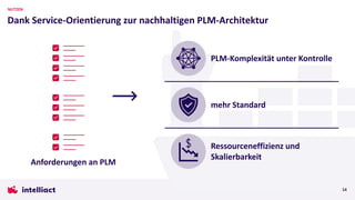 mehr Standard
Ressourceneffizienz und
Skalierbarkeit
Dank Service-Orientierung zur nachhaltigen PLM-Architektur
NUTZEN
14
PLM-Komplexität unter Kontrolle
Anforderungen an PLM
 