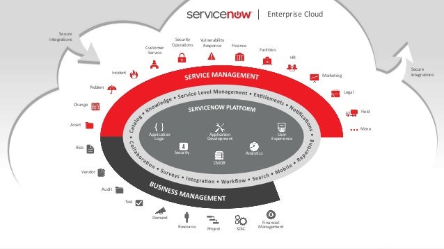 vendor management