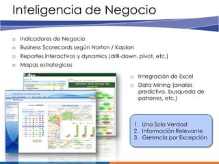 Inteligencia de Negocio

   Indicadores de Negocio
   Business Scorecards según Norton / Kaplan
   Reportes interactivos y dynamics (drill-down, pivot, etc.)
   Mapas estrategicos

                                                   Integración de Excel
                                                   Data Mining (analisis
                                                    predictivo, busqueda de
                                                    patrones, etc.)



                                                   1. Una Sola Verdad
                                                   2. Información Relevante
                                                   3. Gerencia por Excepción
 