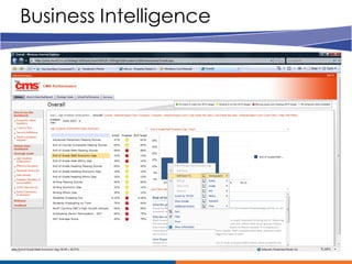 Business Intelligence
 