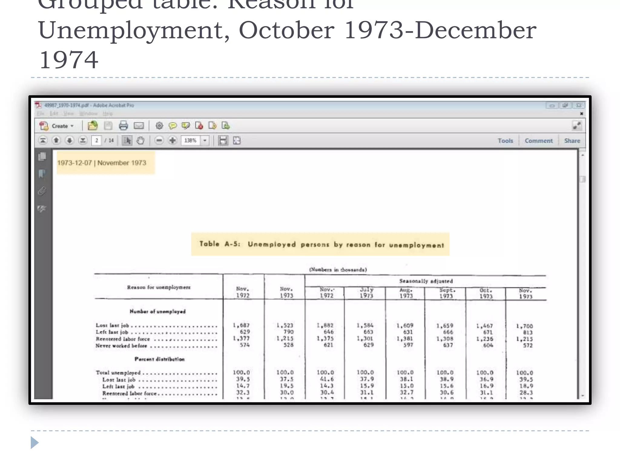 Grouped table: Reason for
Unemployment, October 1973-December
1974
 