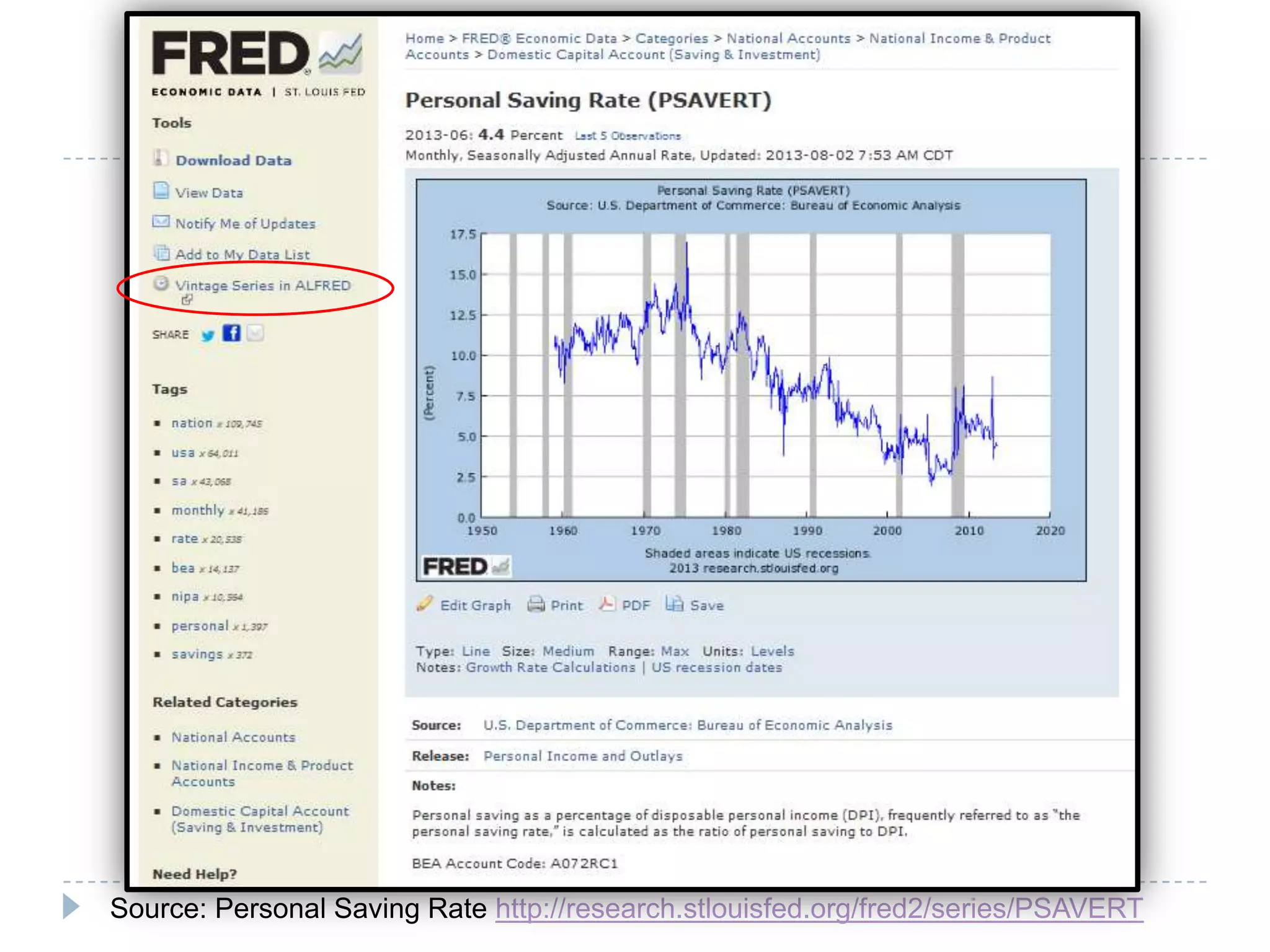 Source: Personal Saving Rate http://research.stlouisfed.org/fred2/series/PSAVERT
 