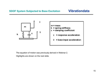 15
SDOF System Subjected to Base Excitation Vibrationdata
The equation of motion was previously derived in Webinar 2.
Highlights are shown on the next slide.
 