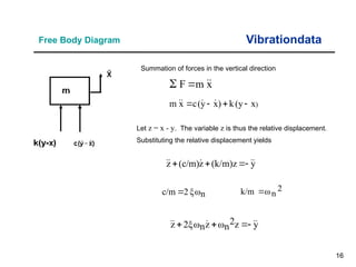 16
Free Body Diagram Vibrationdata
Summation of forces in the vertical direction
Let z = x - y. The variable z is thus the relative displacement.
Substituting the relative displacement yields
)
x
(y
k
)
x
y
(
c
x
m 


 



y
(k/m)z
z
(c/m)
z 



 



x
m
F 



n
ω
ξ
2
c/m  2
n
ω
k/m 
y
z
2
n
ω
z
n
ω
2ξ
z 



 



 
