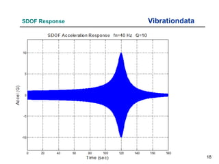 18
Vibrationdata
SDOF Response
 