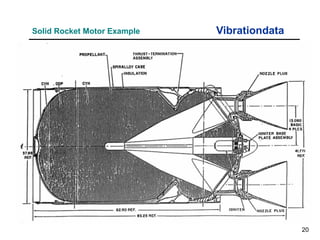 20
Vibrationdata
Solid Rocket Motor Example
 