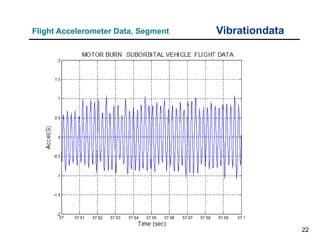 22
Vibrationdata
Flight Accelerometer Data, Segment
 