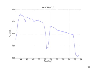 24
44 46 48 50 52 54 56 58 60 62 64
350
400
450
500
550
FREQUENCY
Time(sec)
Freq(Hz)
 