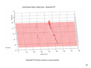 27
Solid Rocket Motor Flight Data – Waterfall FFT
Waterfall FFTs will be covered in a future webinar
 