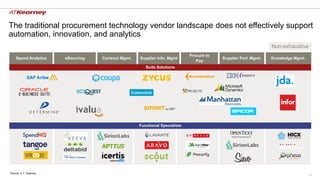 The Future of Procurement: Why is Technology Lagging Behind? | PDF