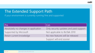 The Extended Support Path
If your environment is currently running fine and supported
May 2021 What's Next for Microsoft's BizTalk Server 14
Pro Con
Absolutely no changes in application Only security updates and paid support
Supported by Microsoft Not applicable to BizTalk 2010
Retain current knowledge No new features will be released
Support will end sooner
 