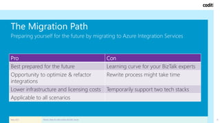 The Migration Path
Preparing yourself for the future by migrating to Azure Integration Services
May 2021 What's Next for Microsoft's BizTalk Server 16
Pro Con
Best prepared for the future Learning curve for your BizTalk experts
Opportunity to optimize & refactor
integrations
Rewrite process might take time
Lower infrastructure and licensing costs Temporarily support two tech stacks
Applicable to all scenarios
 