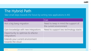 The Hybrid Path
Take small steps towards the future by writing new applications in AIS
May 2021 What's Next for Microsoft's BizTalk Server 18
Pro Con
Not a big bang migration Need to keep in mind the support of
the current environment
Gain knowledge with new integrations Need to support two technology stacks
Opportunity to optimize & refactor
integrations
Extends your current environment
towards the cloud
 