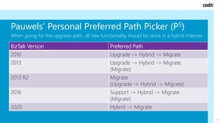 Pauwels’ Personal Preferred Path Picker (P5)
When going for the upgrade path, all new functionality should be done in a hybrid manner.
20
BizTalk Version Preferred Path
2010 Upgrade -> Hybrid -> Migrate
2013 Upgrade -> Hybrid -> Migrate
(Migrate)
2013 R2 Migrate
(Upgrade -> Hybrid -> Migrate)
2016 Support -> Hybrid -> Migrate
(Migrate)
2020 Hybrid -> Migrate
 