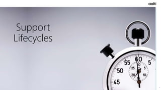 4
Support
Lifecycles
 