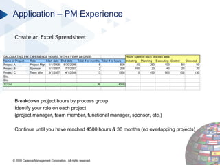 PMI Certifications in Project Management Webinar Slide Deck