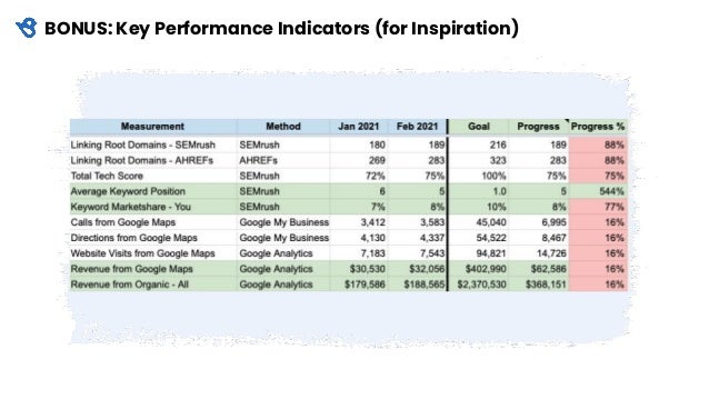 BONUS: Key Performance Indicators (for Inspiration)
 