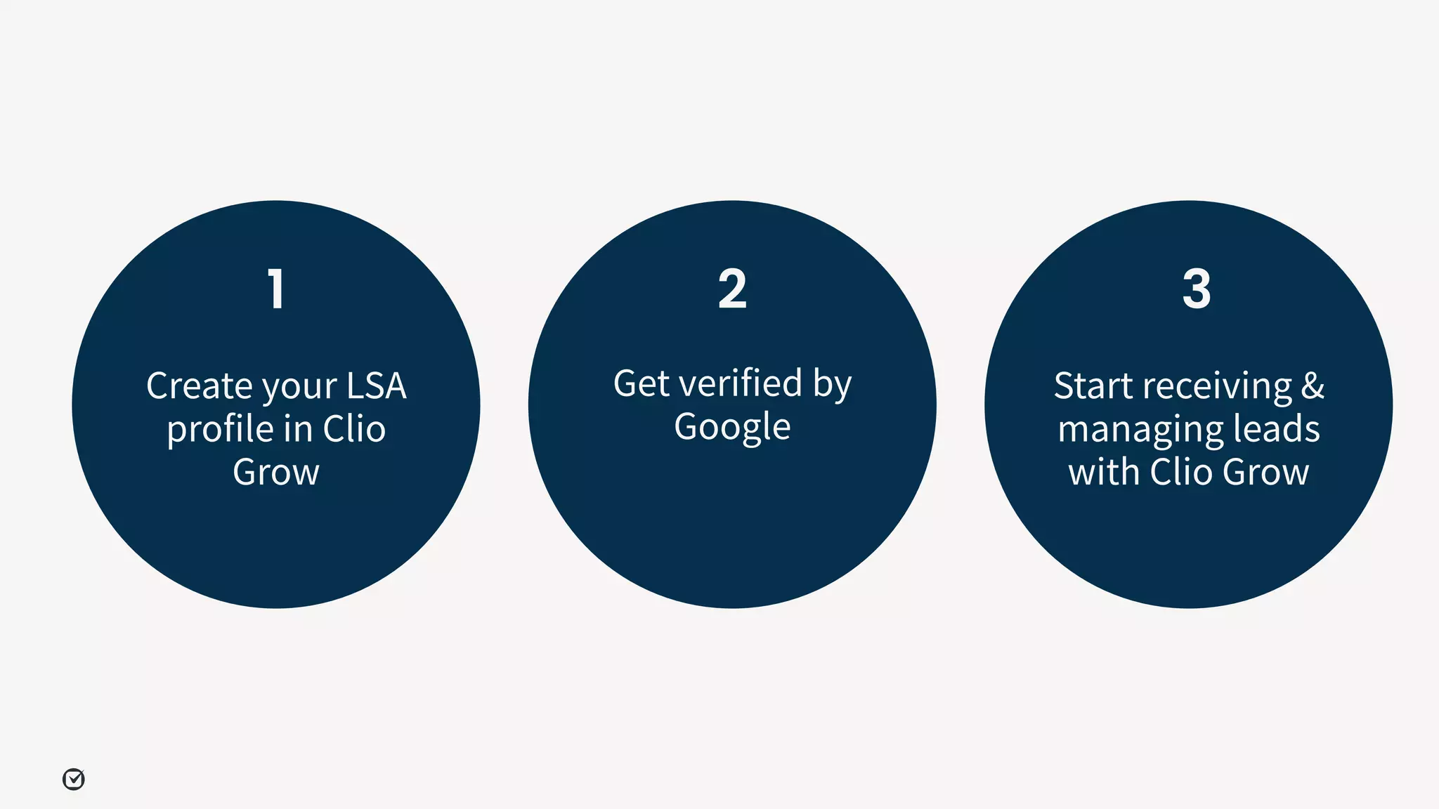 Create your LSA
profile in Clio
Grow
Get verified by
Google
Start receiving &
managing leads
with Clio Grow
1 2
2
3
 