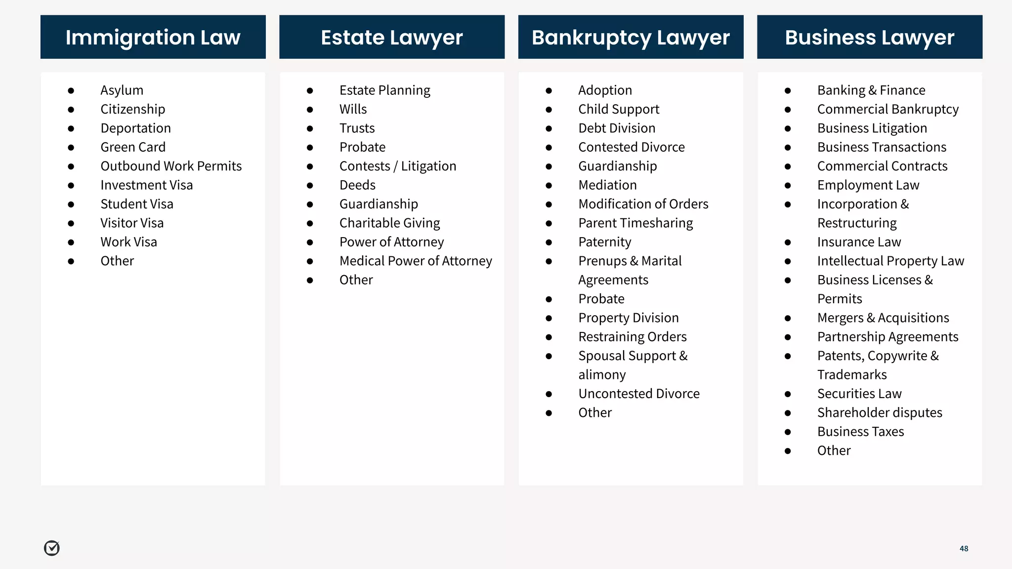 48
Immigration Law
● Asylum
● Citizenship
● Deportation
● Green Card
● Outbound Work Permits
● Investment Visa
● Student Visa
● Visitor Visa
● Work Visa
● Other
Estate Lawyer
● Estate Planning
● Wills
● Trusts
● Probate
● Contests / Litigation
● Deeds
● Guardianship
● Charitable Giving
● Power of Attorney
● Medical Power of Attorney
● Other
Bankruptcy Lawyer
● Adoption
● Child Support
● Debt Division
● Contested Divorce
● Guardianship
● Mediation
● Modification of Orders
● Parent Timesharing
● Paternity
● Prenups & Marital
Agreements
● Probate
● Property Division
● Restraining Orders
● Spousal Support &
alimony
● Uncontested Divorce
● Other
Business Lawyer
● Banking & Finance
● Commercial Bankruptcy
● Business Litigation
● Business Transactions
● Commercial Contracts
● Employment Law
● Incorporation &
Restructuring
● Insurance Law
● Intellectual Property Law
● Business Licenses &
Permits
● Mergers & Acquisitions
● Partnership Agreements
● Patents, Copywrite &
Trademarks
● Securities Law
● Shareholder disputes
● Business Taxes
● Other
 