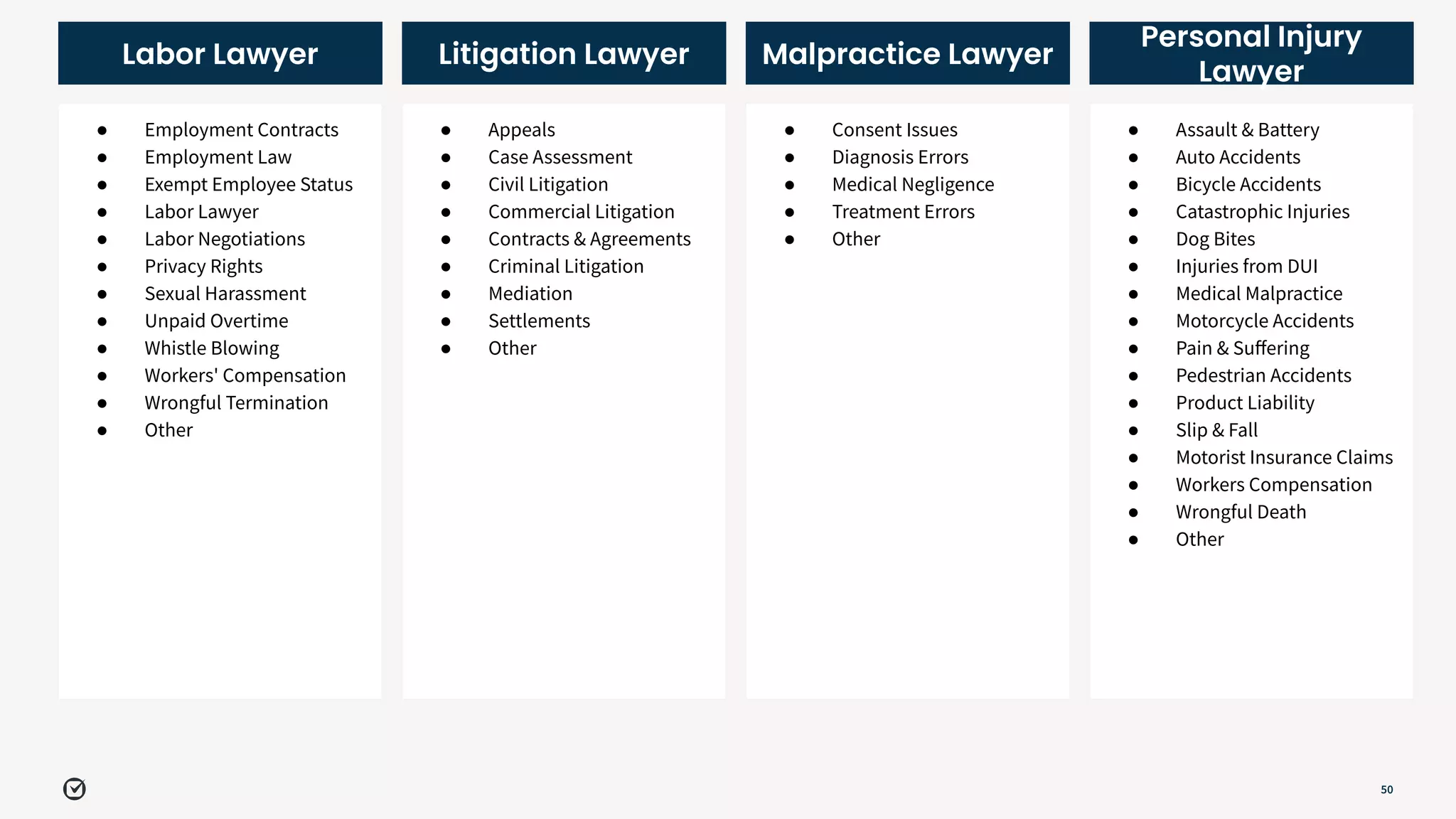 50
Labor Lawyer
● Employment Contracts
● Employment Law
● Exempt Employee Status
● Labor Lawyer
● Labor Negotiations
● Privacy Rights
● Sexual Harassment
● Unpaid Overtime
● Whistle Blowing
● Workers' Compensation
● Wrongful Termination
● Other
Litigation Lawyer
● Appeals
● Case Assessment
● Civil Litigation
● Commercial Litigation
● Contracts & Agreements
● Criminal Litigation
● Mediation
● Settlements
● Other
Malpractice Lawyer
● Consent Issues
● Diagnosis Errors
● Medical Negligence
● Treatment Errors
● Other
Personal Injury
Lawyer
● Assault & Battery
● Auto Accidents
● Bicycle Accidents
● Catastrophic Injuries
● Dog Bites
● Injuries from DUI
● Medical Malpractice
● Motorcycle Accidents
● Pain & Suﬀering
● Pedestrian Accidents
● Product Liability
● Slip & Fall
● Motorist Insurance Claims
● Workers Compensation
● Wrongful Death
● Other
 