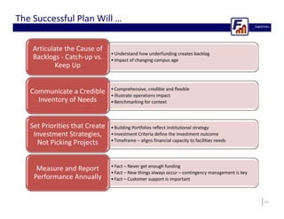 Backlog, Deferred Maintenance and its use in Planning | PDF