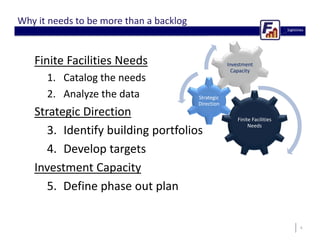 Backlog, Deferred Maintenance and its use in Planning | PDF
