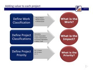 7 
Adding value to each project 
•Repair/Maint 
•Modernization 
• Infrastructure 
Define Work 
Classification 
•Reliabilit...